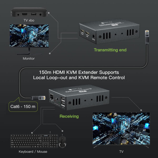 Ricevitore HDMI KVM Extender su Cavo di Rete 1080p@60Hz 150m - immagine 7