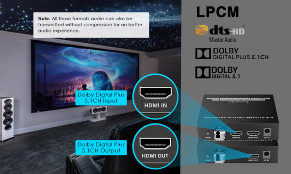 Ricevitore per Extender Ottico KVM HDMI Over IP Full HD Non Compresso fino a 40Km - immagine 10