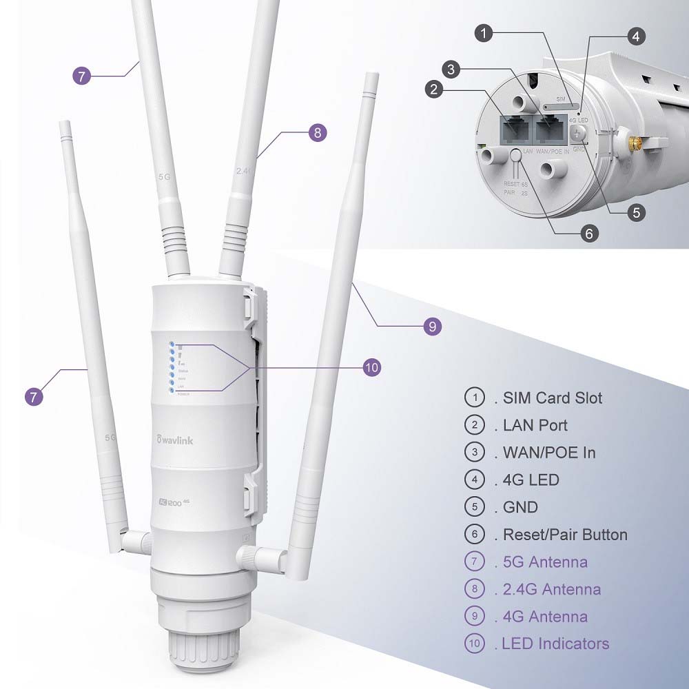 Router Esterno WiFi SIM 4G Slot SIM AC1200/4G LTE con POE Passivo Dual Band - immagine 8