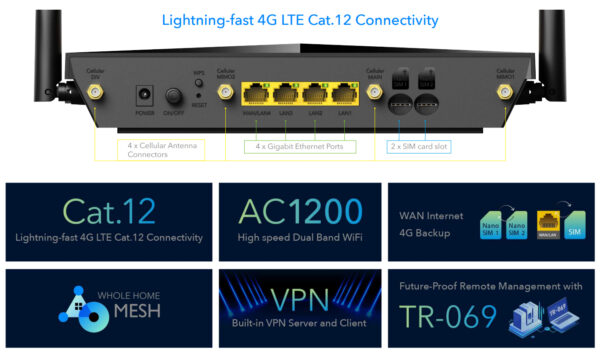 Router Wireless Dual Band AC1200 WiFi 4G LTE CAT.12, LT12 - immagine 6