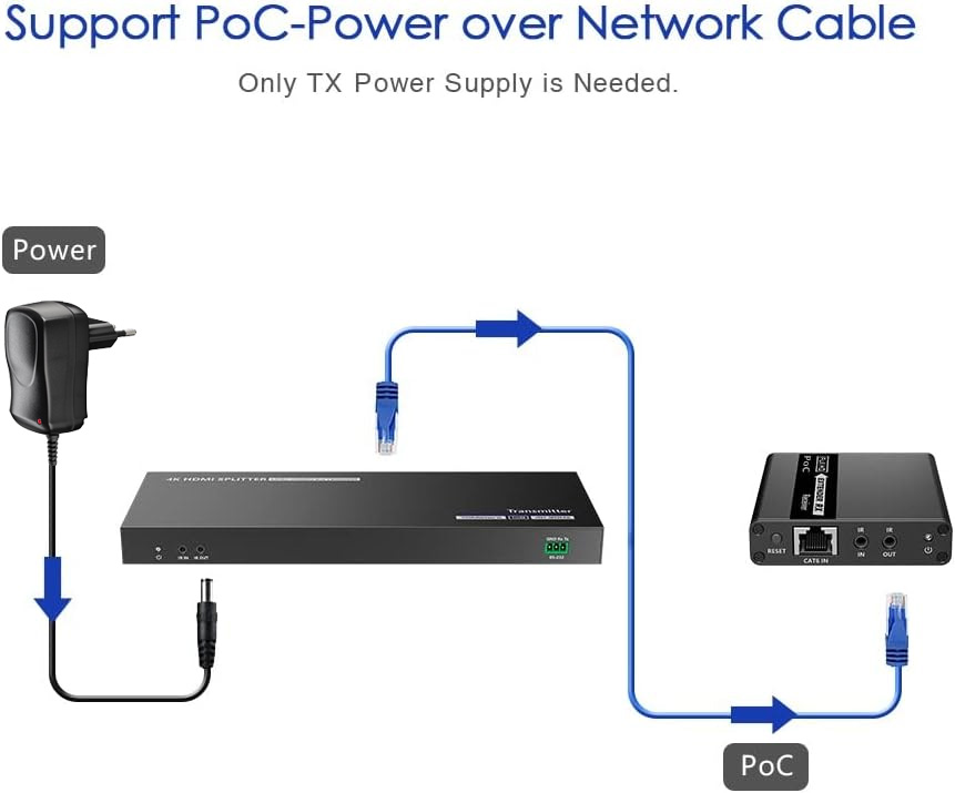 Extender Splitter HDMI 4 vie su Cavo di Rete 70 metri PoC - immagine 10