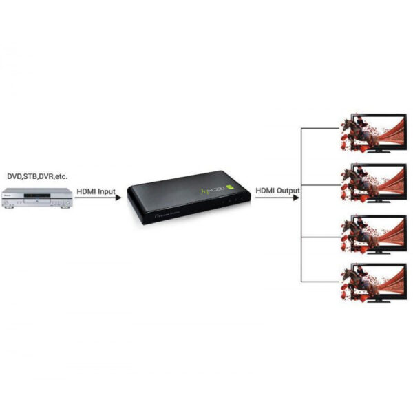 Splitter HDMI 4K UHD 3D 4 vie - immagine 6