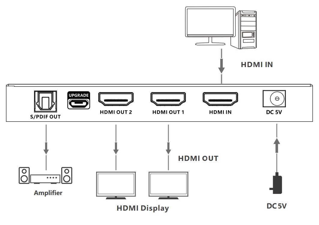 splitter_hdmi_8k_uhd_3d_60hz_2_vie_cec_spdif_ottico-techly-idata_hdmi-8k2t-56106.jpg