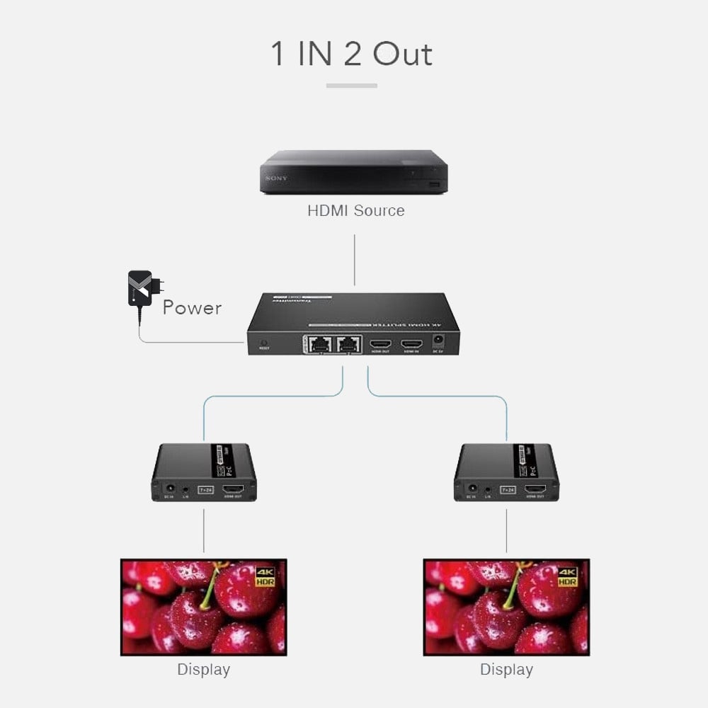 Extender Splitter HDMI 2 vie su Cavo di Rete 70 metri PoC - immagine 3