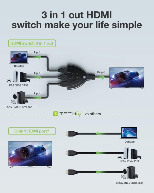 Switch Splitter HDMI 3x1 8K@60Hz Compatto - immagine 5