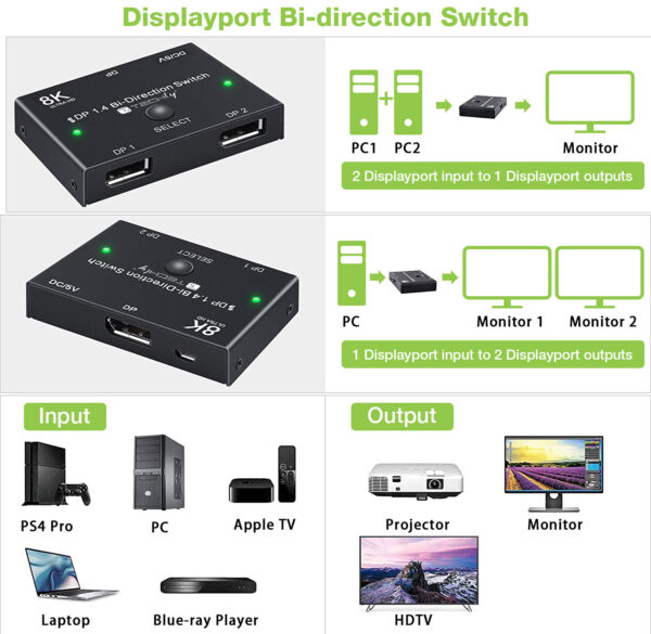 Switch Bidirezionale Convertitore Splitter DisplayPort 8K DP1.4 per Sorgenti Multiple e Display - immagine 5