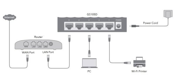 Switch Desktop Gigabit a 5 Porte, GS105D - immagine 4