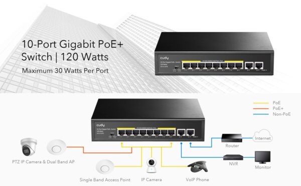 Switch Gigabit PoE+ 10 Porte, GS1010PE - immagine 4