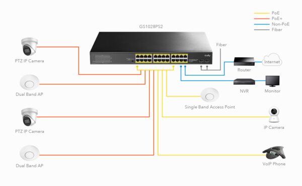 Switch Gigabit PoE+ 24 Porte con 2 porte Gigabit SFP, GS1028PS2 - immagine 3
