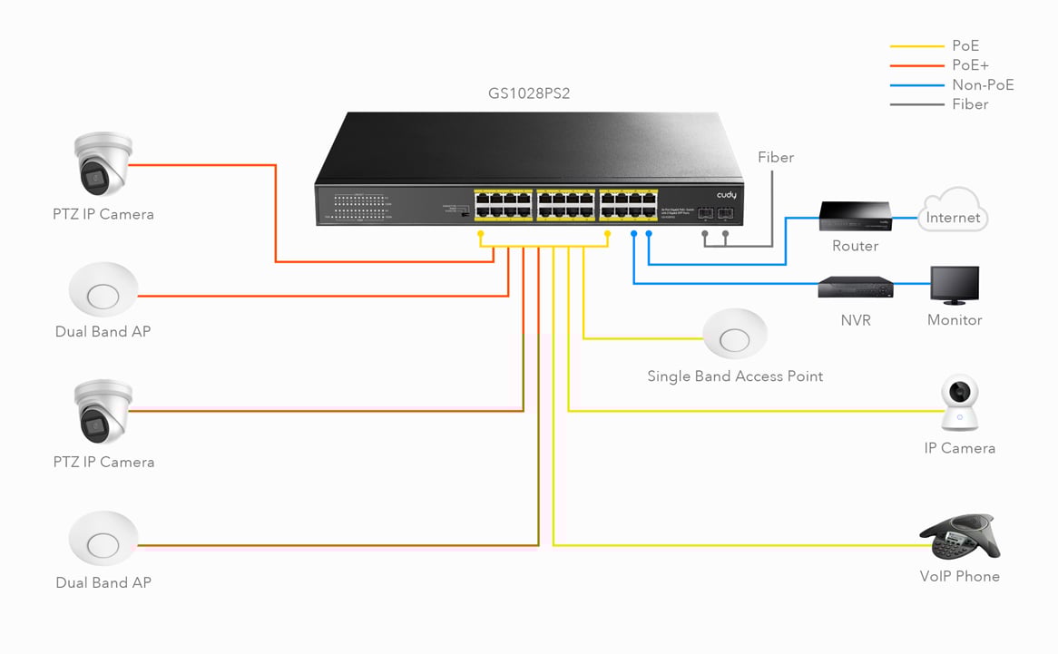 switch_gigabit_poe_24_porte_con_2_porte_gigabit_sfp_gs1028ps2-cudy-icu-gs1028ps2-56238.jpg