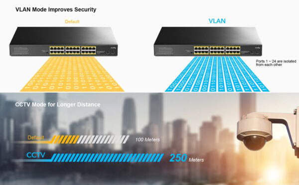 Switch Gigabit PoE+ 24 Porte con 2 porte Gigabit SFP, GS1028PS2 - immagine 4