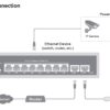 Switch Gigabit PoE+ 8 Porte con 2 slot SFP Gigabit, GS1008PS2 - immagine 3