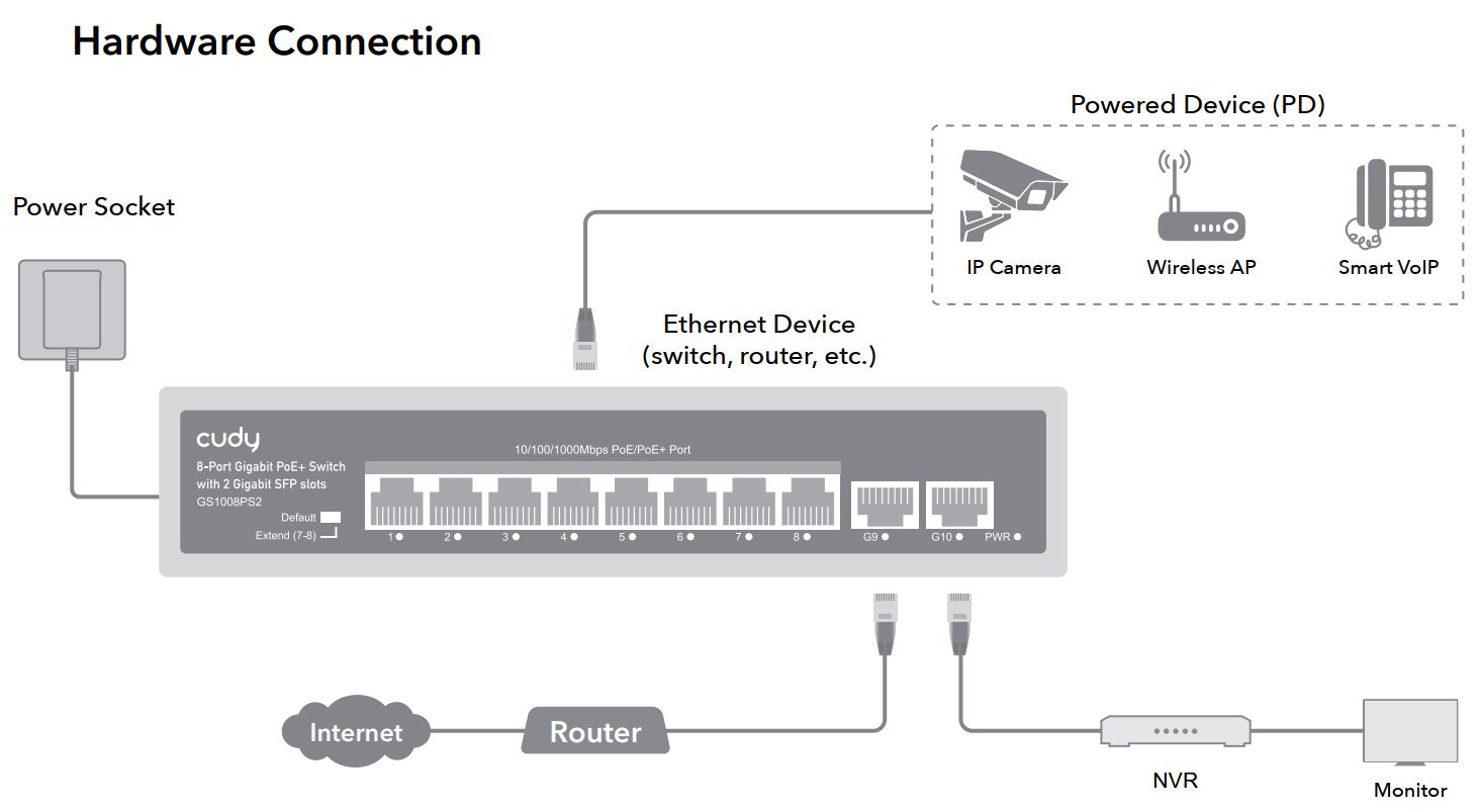 Switch Gigabit PoE+ 8 Porte con 2 slot SFP Gigabit, GS1008PS2 - immagine 3