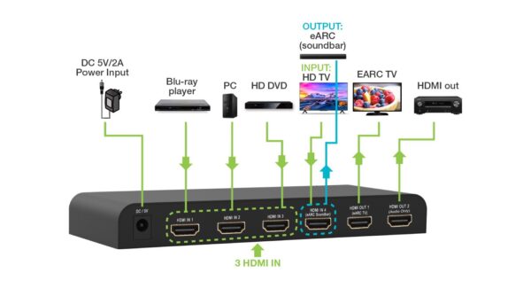 Switch HDMI 2.0 4x1 4K@60Hz con Splitter Audio eARC/ARC per Soundbar - immagine 4