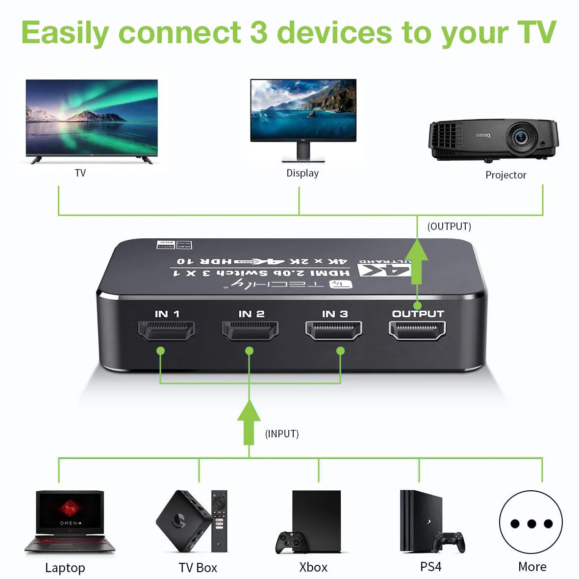 Switch HDMI 2.0b 3in 1out 4K HDR HDCP2.2 con Telecomando - immagine 2