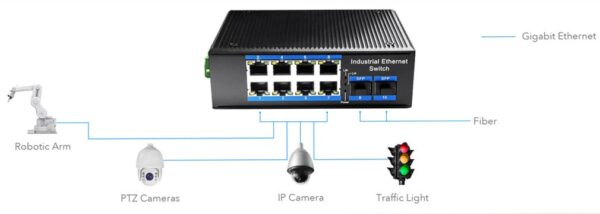 Switch Industriale Gigabit 8 Porte con 2 slot SFP, IG1008S2 - immagine 2