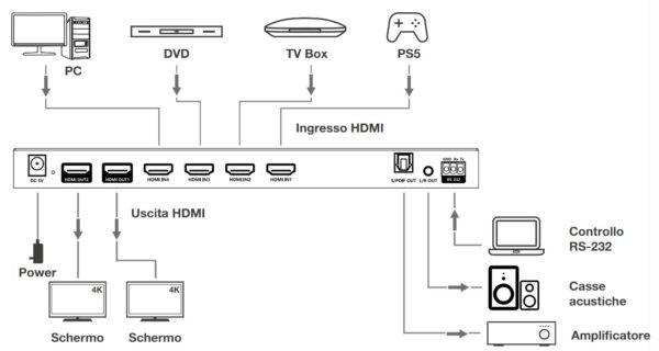 Switch Matrix HDMI2.0 4x2 4K@60 Hz - immagine 4