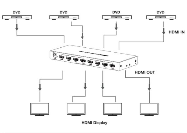 Switch Matrix HDMI2.0 4x4 4K@60 Hz - immagine 3