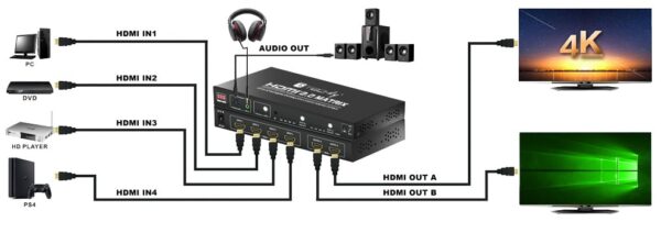 Switch Matrix HDMI 2.0 4x2 3D Ultra HD 4K HDCP HDR - immagine 5