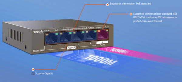 Switch PoE 5 porte Gigabit PD, TEG1105PD - immagine 6