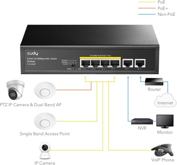 Switch PoE+ 6 Porte 10/100M 60W, FS1006P - immagine 3