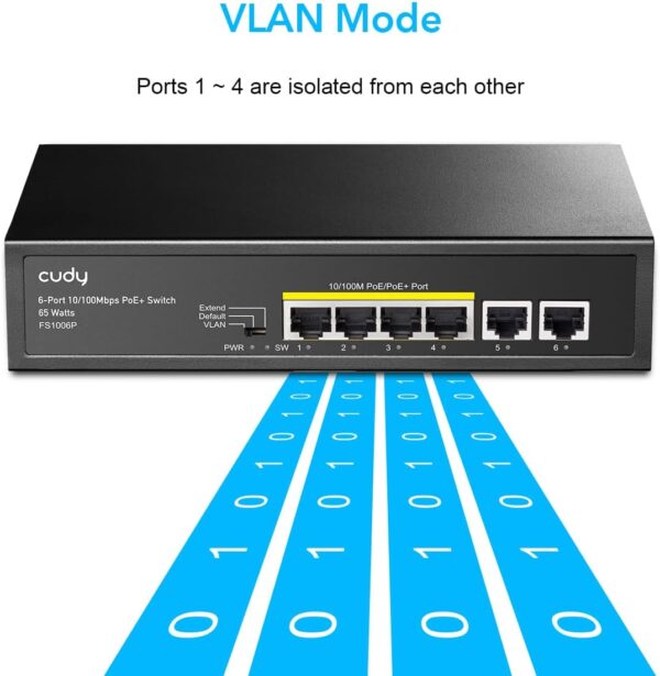 Switch PoE+ 6 Porte 10/100M 60W, FS1006P - immagine 5
