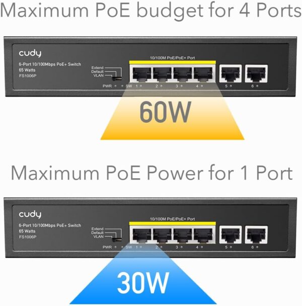 Switch PoE+ 6 Porte 10/100M 60W, FS1006P - immagine 4