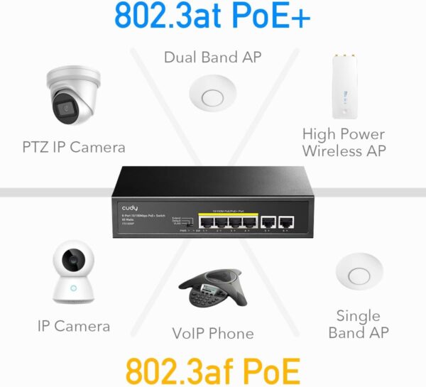 Switch PoE+ 6 Porte 10/100M 60W, FS1006P - immagine 7