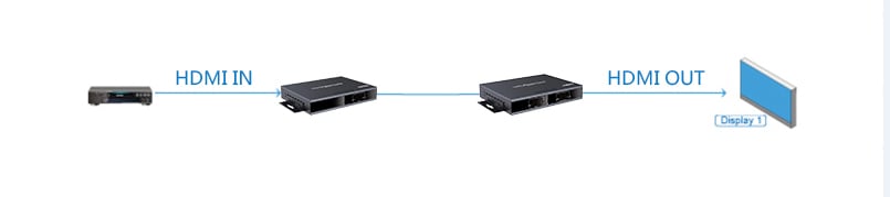 Trasmettitore Matrix HDMI HDbitT Extender fino a 120m over IP - immagine 5