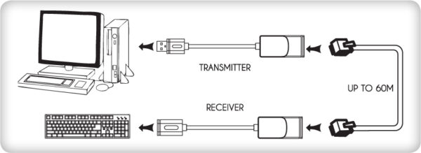 Extender USB su Cavo Cat.5E/6 60m - immagine 5