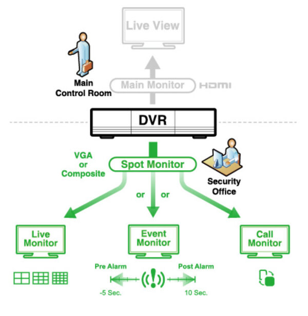 Videoregistratore 4CH H.265 XVR, DGD1005AX - immagine 3