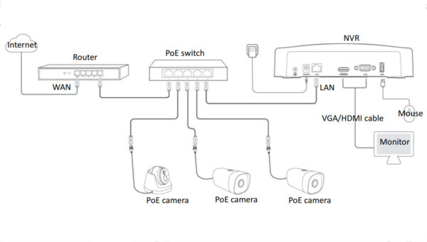 Videoregistratore di Rete PoE HD 4 Canali, N6P-4H - immagine 5