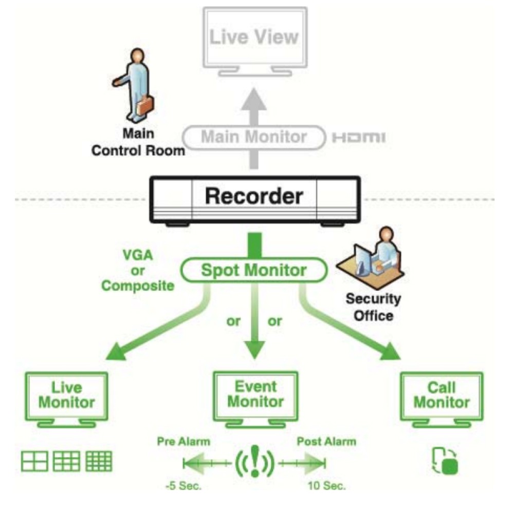 Videoregistratore NVR 16 Canali H.265 con 16 Canali PoE, AVH2117AX - immagine 3